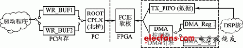 ˫PCIEϵͳͼ