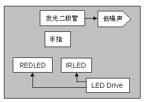 ͼ1 ѪǼָʾͼ