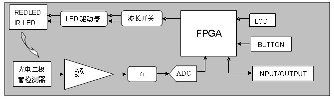 ͼ2 Ѫǵĵ·