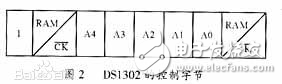 ds1302ȡ
