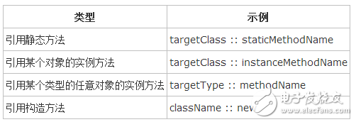 JAVA8