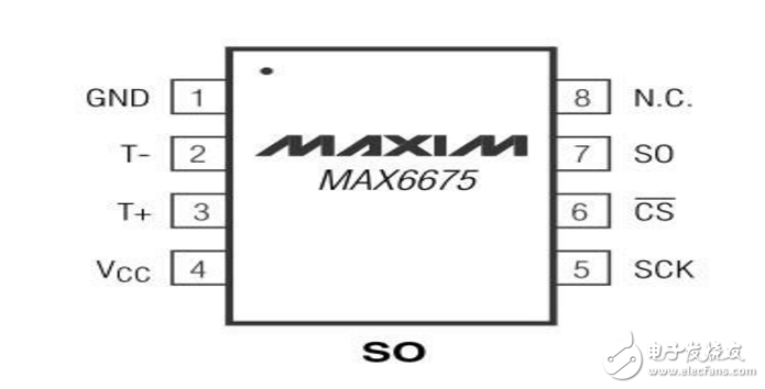 stm32max6675¶Ȳɼ