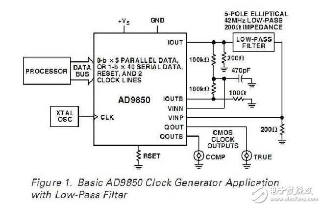 ƬAD9850ɨƵ