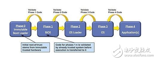 FPGA