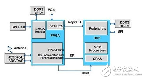 FPGA