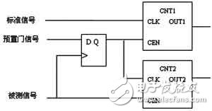  STM32CPLDɱ߼ĵȾȲƵԭϵͳӲ
