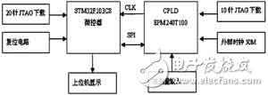  STM32CPLDɱ߼ĵȾȲƵԭϵͳӲ