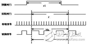  STM32CPLDɱ߼ĵȾȲƵԭϵͳӲ