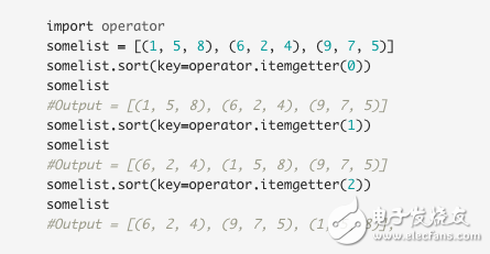 PythonЧʵ6С