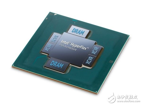 Intel FPGAȫ״μHBM10