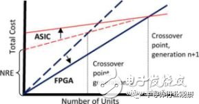 FPGAʱɱ̼30ع