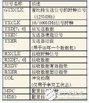 Xilinx FPGAǧ̫E1źŵĹ˴