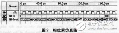FPGAƵʺϳʵ