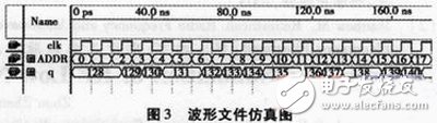 FPGAƵʺϳʵ