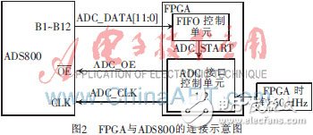 FPGA˵ĸݲɼϵͳ