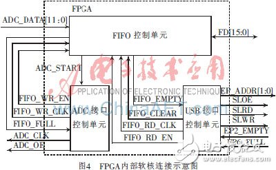 FPGA˵ĸݲɼϵͳ