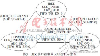 FPGA˵ĸݲɼϵͳ