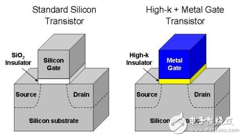 XILINX28nmﵽHIGH-K