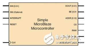 ˼MicroBlaze΢