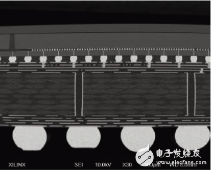 28nm Virtex-7 ʵĺͼǿ TSV ͨн΢͹飨ߣ