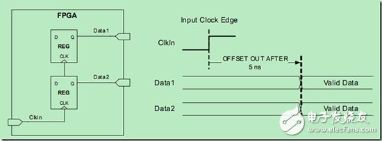 ͼ4 ʱͼOFFSET OUTӣ