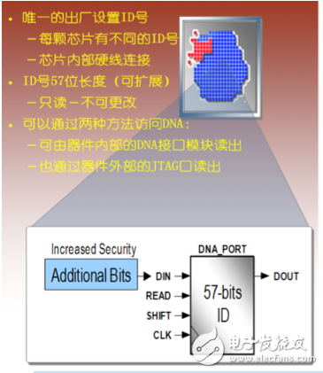 Xilinx Spartan-3ANϷܽ