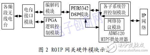 IP ͨŷʵ