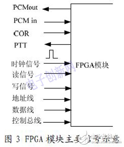 IP ͨŷʵ