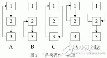 FPGATMS320DM642Ϊĵʵʱͼɼʹϵͳ