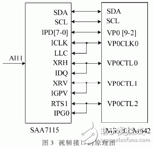 FPGATMS320DM642Ϊĵʵʱͼɼʹϵͳ