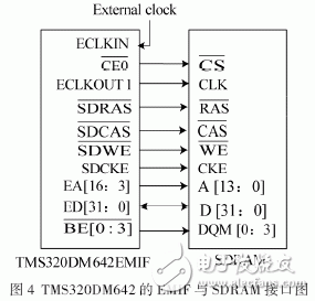 FPGATMS320DM642Ϊĵʵʱͼɼʹϵͳ