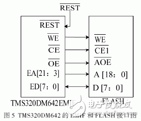 FPGATMS320DM642Ϊĵʵʱͼɼʹϵͳ