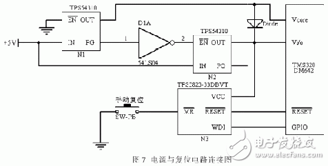 FPGATMS320DM642Ϊĵʵʱͼɼʹϵͳ