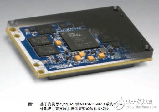 ͼ1˼Zynq SoCNI sbRIO-9651ϵͳģγߴɶƲṩЭջ