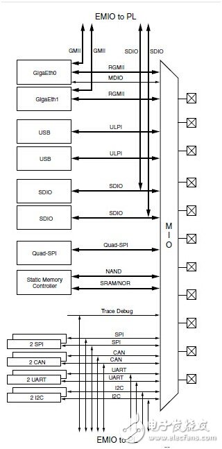 ͼ2 MIO Module Block Diagram