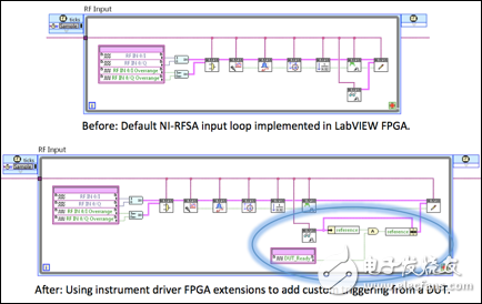 ͼ 4. 磬ûϣʵһԶ崥DUTźŴݲɼͼ4ʾFPGAչLabVIEW FPGAμؼ򻯶FPGA޸ʵִĿĵĹ̡