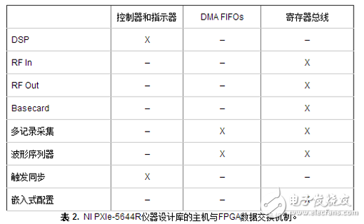  2.  NI PXIe-5644RƿFPGAݽ
