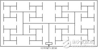 ͼ1.Xilinx FPGAȫʱӷṹ