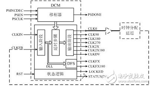 ͼ2 DCMܿӦź