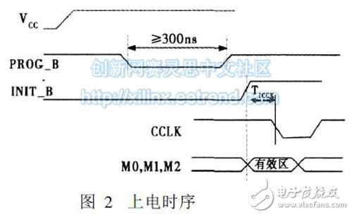 ͼ2 ϵʱ