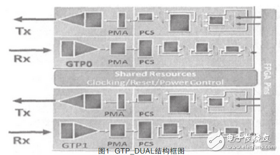 ͼ1һGTP_DUALṹͼ