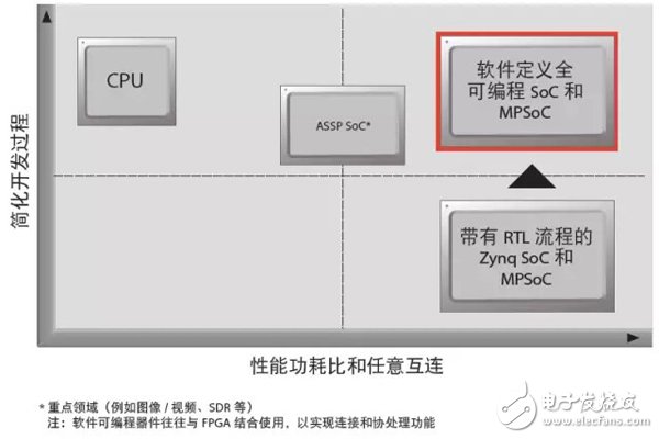 ͨC/C++ SDSoC