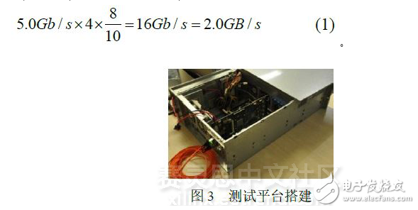 xilinx Virtex-6 FPGAִͨЭԼԱ