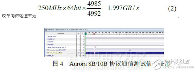 xilinx Virtex-6 FPGAִͨЭԼԱ