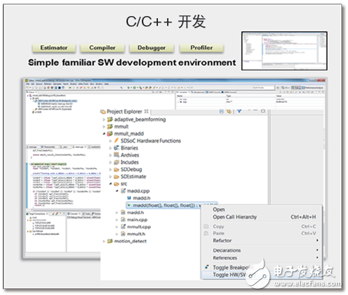ͨC/C++ SDSoC