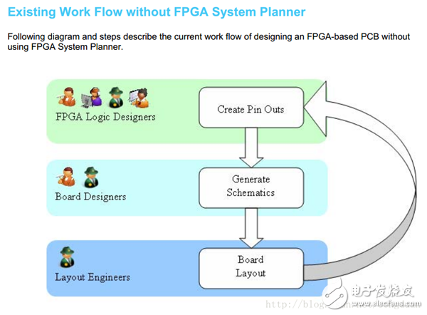  ʹCandance FPGA System PlannerAlitum Designer Scriptingԭͼ