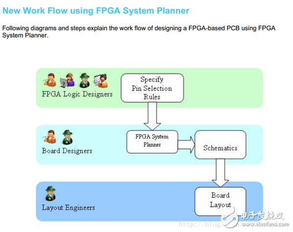  ʹCandance FPGA System PlannerAlitum Designer Scriptingԭͼ