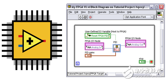 ͼ6LabVIEW FPGAΪNI 9144 FPGAоƬṩ˼ͼλ̹ߡ