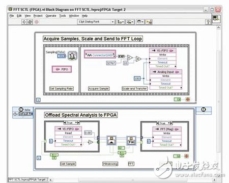 ͼ3. LabVIEW FPGAжʱѭ