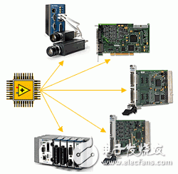ͼ1NI LabVIEW FPGAĿ